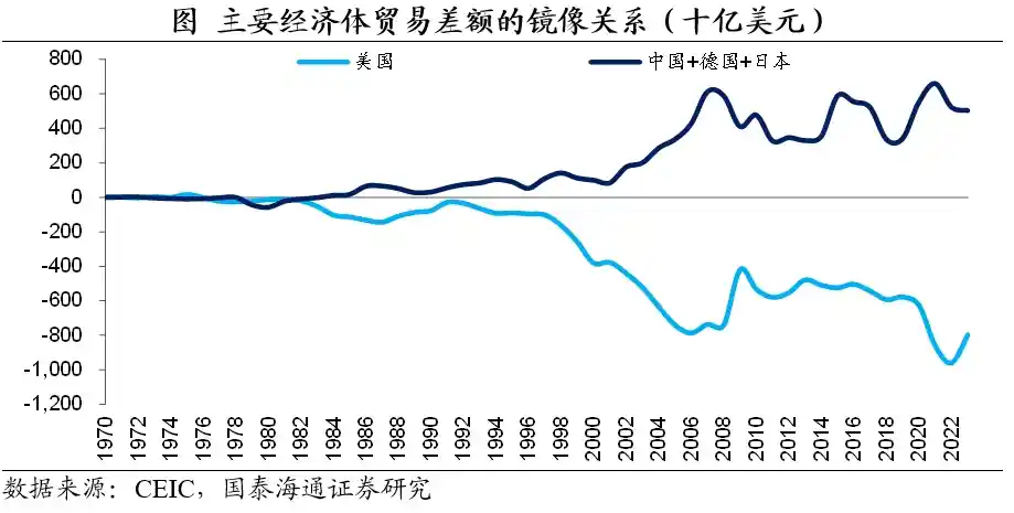 美元信用逆势下滑，崩溃的阴影悄然逼近？