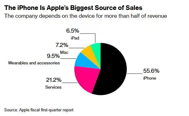 苹果产业迎来曙光！关税豁免助力，果链或掀起逆袭风潮