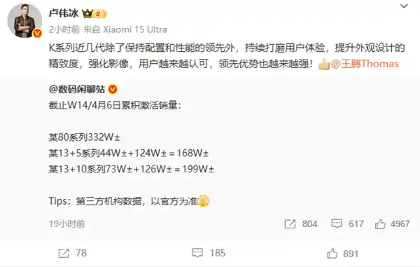 红米K80系列激活量突破332万！卢伟冰：领先势头势不可挡