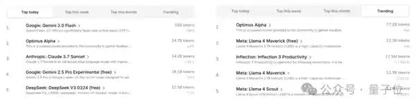 GPT-4.1神秘上线3天，网友狂猜身份：曝光大量OpenAI痕迹