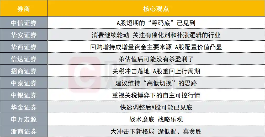 A股市场筹码触底，投资方向揭秘：十大券商最新策略解读