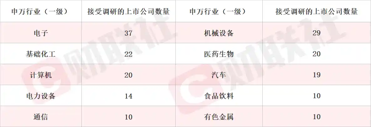 国产芯片概念股飙涨！高性能计算电源芯片销售收入同比飙升1402%，机构密集调研相关上市公司