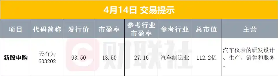 【早报】中美关税博弈新动向：美方松口豁免部分产品，商务部火速回应！3月金融数据爆表：新增贷款飙升至3.64万亿