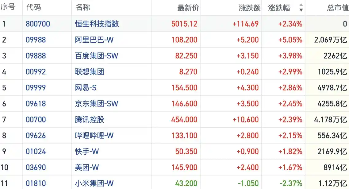 恒生指数连续上扬，突破21000点，市场热议防御性股！