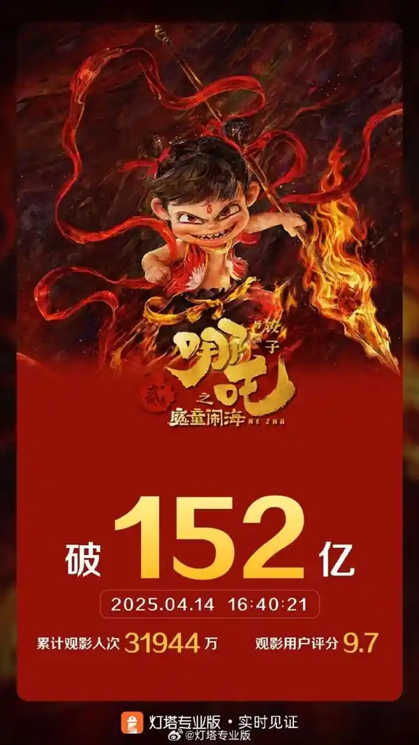 《哪吒之魔童闹海》再创奇迹，票房突破152亿