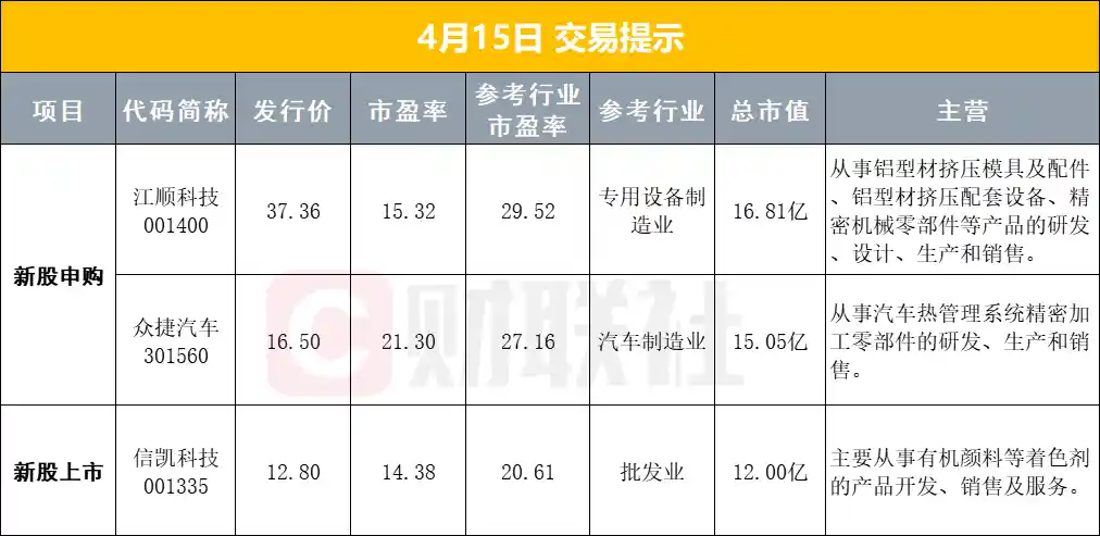 保险资金1600亿长期股票试点加速落地，多家上市公司一季度业绩大增