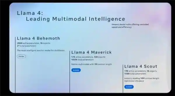 阿里巴巴/微美发布Meta开源大模型Llama 4，引领垂直领域AI应用潮流