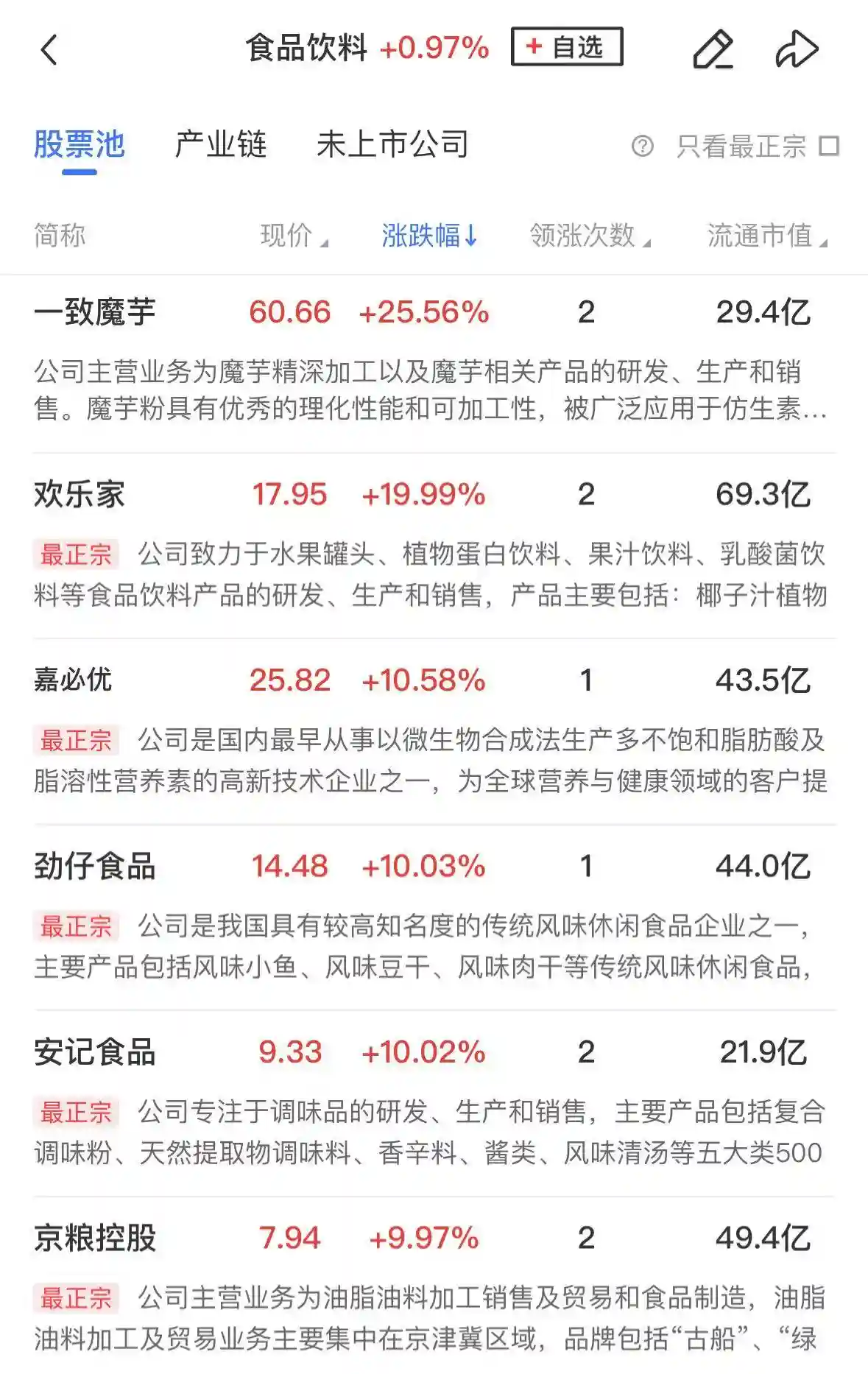 午间股市：三大指数小幅下跌，成交额缩水1500亿，大消费板块持续火爆