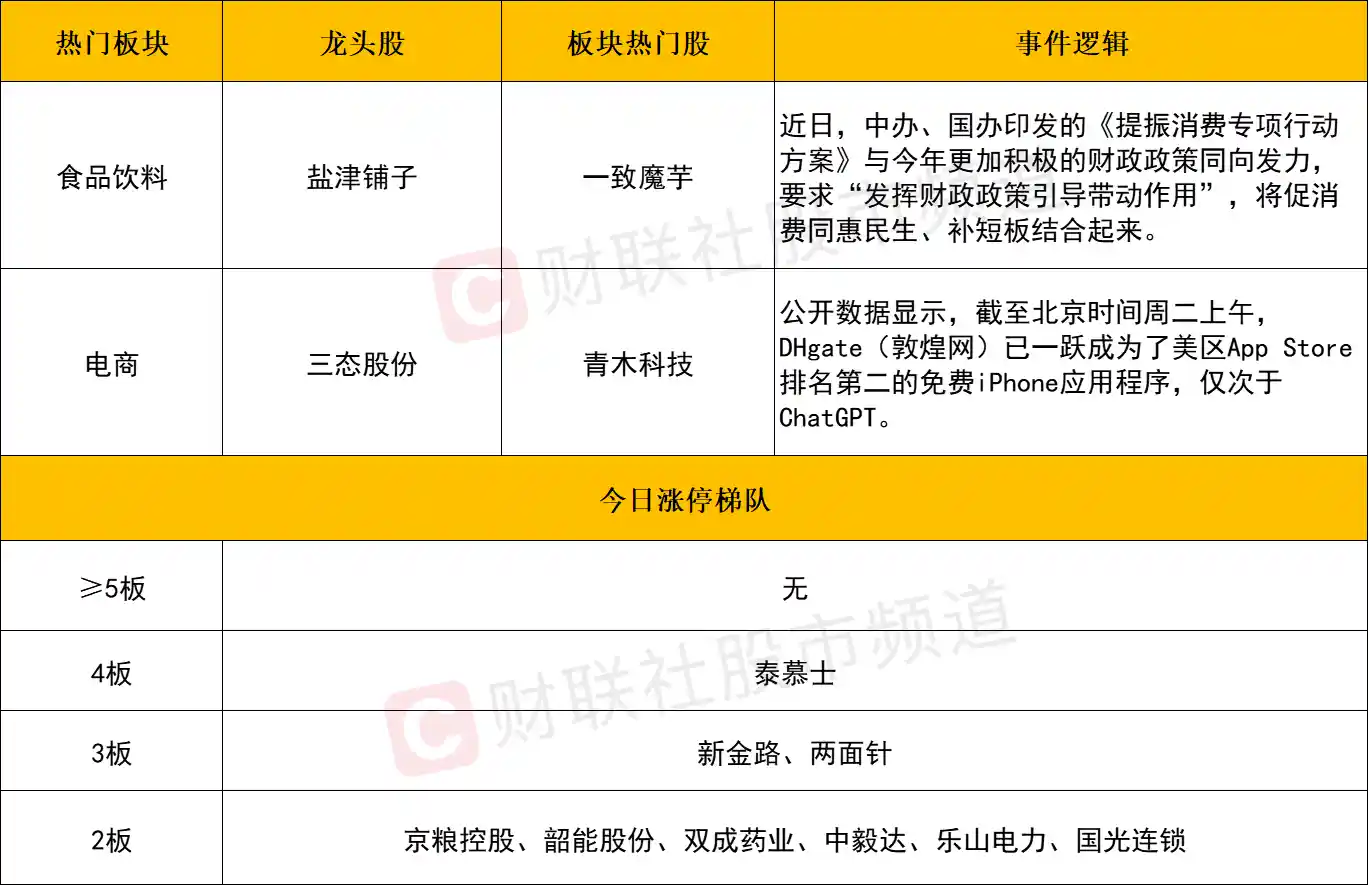 【盘面解析】市场缩量震荡，成交额跌破1.1万亿，7连板龙头午后炸板跳水引发关注
