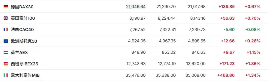美股期指小幅下滑，投资者静候关税豁免新动向 | 今夜焦点