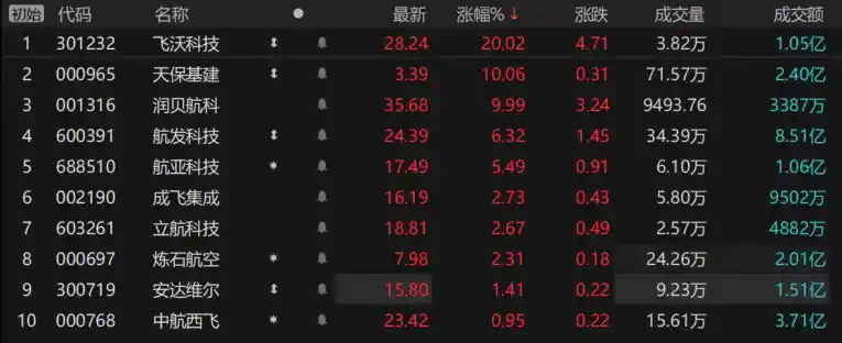 《关税博弈助推国产大飞机腾飞：商业航空新纪元的投资风口》