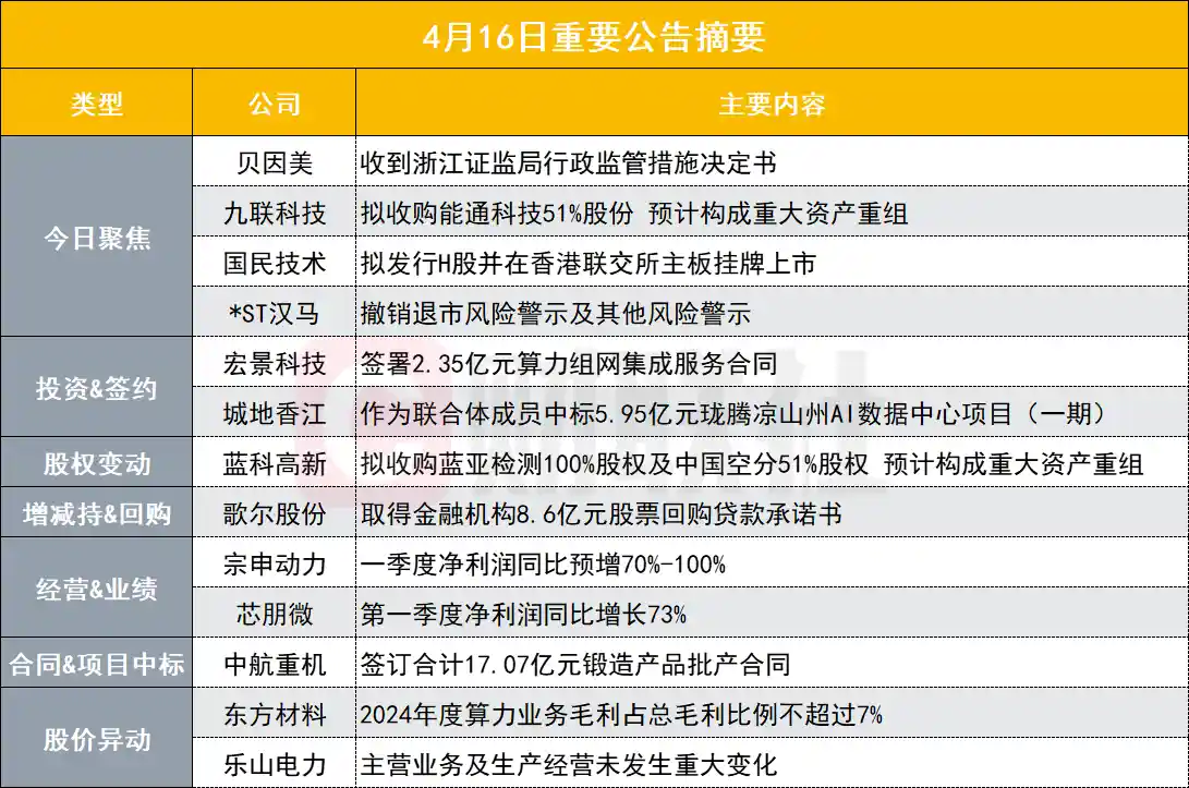 《监管风云再起！7天5板大消费龙头发布重磅公告|独家盘后解读》