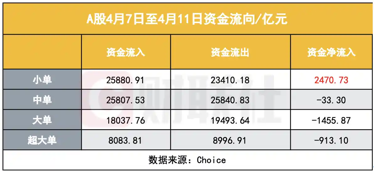 《逆市而动！揭秘中国散户的力量：越跌越买，化身A股定海神针》