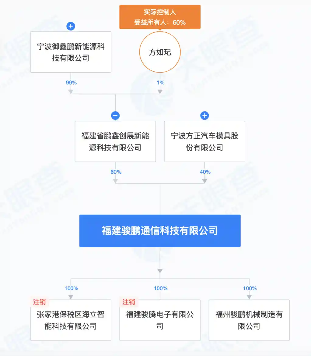 宁波方正半年内两度收购同一关联公司，火速交易背后隐藏着什么秘密？| 解码公告