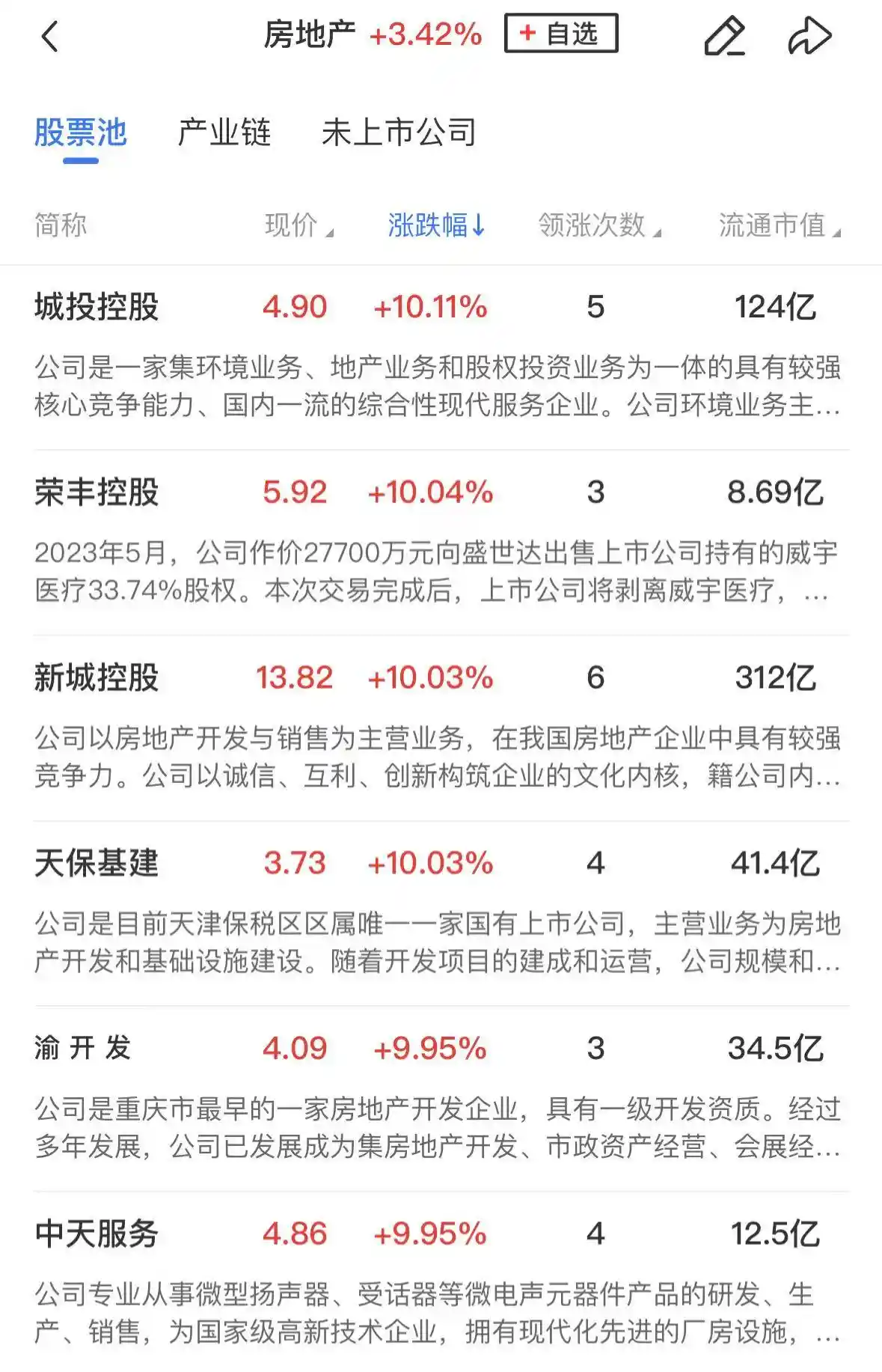 【午盘亮点】三大指数齐飘红，超4300股上涨，大消费板块强势领涨