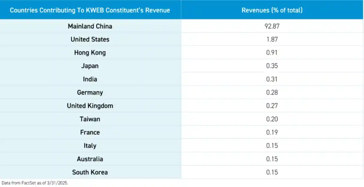 摩根大通：特朗普关税对中概股互联网板块影响有限，行业韧性凸显