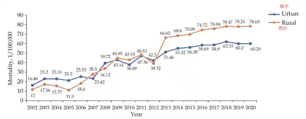 心脏发出的求救信号：抓住这6个预警，关键时刻能救命！