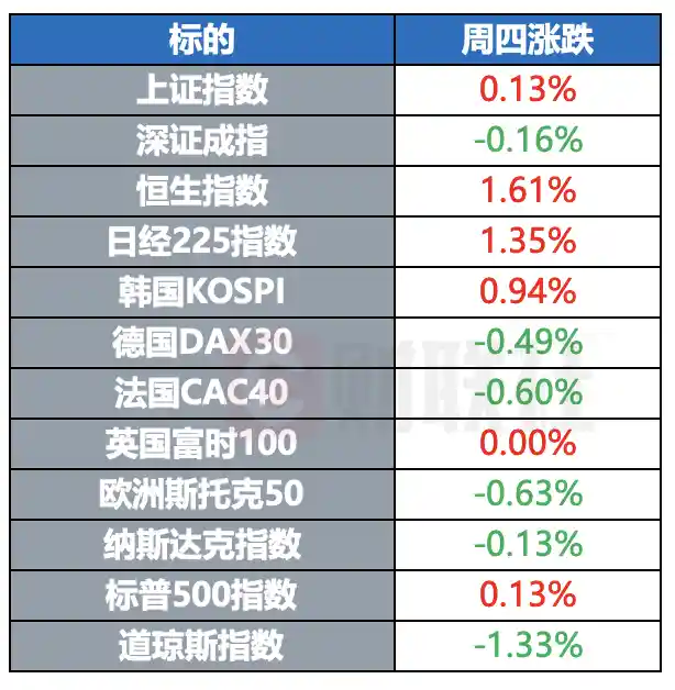 特朗普欲罢免鲍威尔？美乌达成矿产大单引爆全球市场！