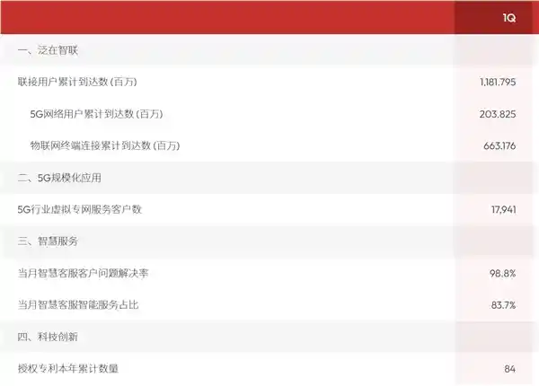 《联通破局：揭秘5G新时代的2.04亿用户力量》