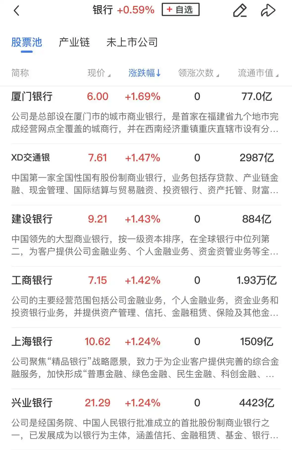 【午间速递】三大指数集体回落，超四千只个股绿盘运行，银行四大金刚续写历史新篇