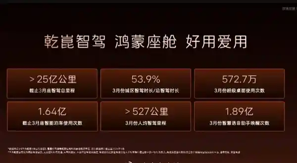 华为靳玉志发布会聚焦驾驶辅助：超越L3的智慧出行新纪元