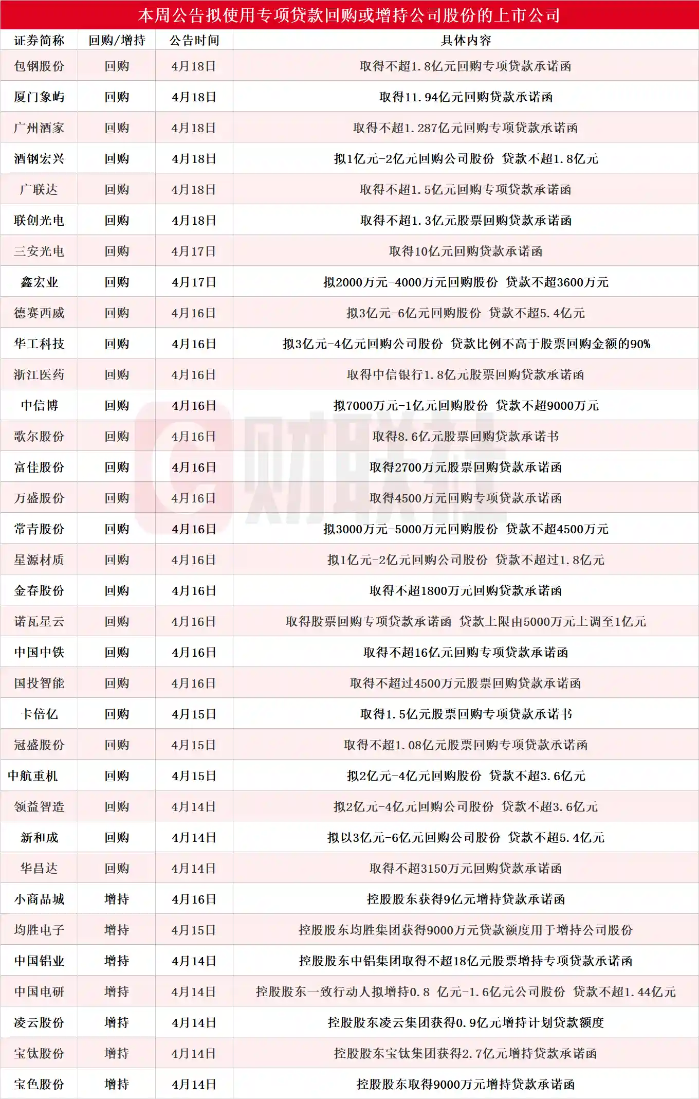 🔥本周新增超30家！歌尔股份领衔，多家A股公司齐推回购增持计划，投资机会抢先看