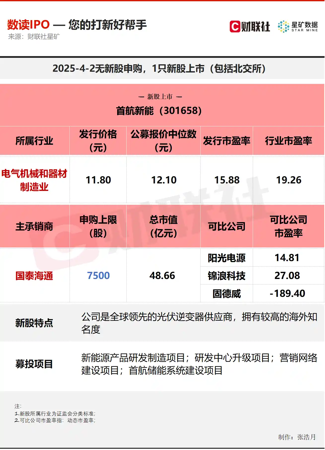 【独家前瞻】获宁王加持！光伏赛道隐形冠军今日登陆资本市场