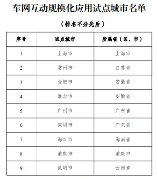 电动车变身城市共享充电宝！上海等9城率先试点车网互动