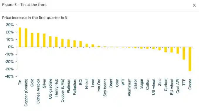 《2025年锡价飙升！缅甸地震引爆全球大宗商品市场》