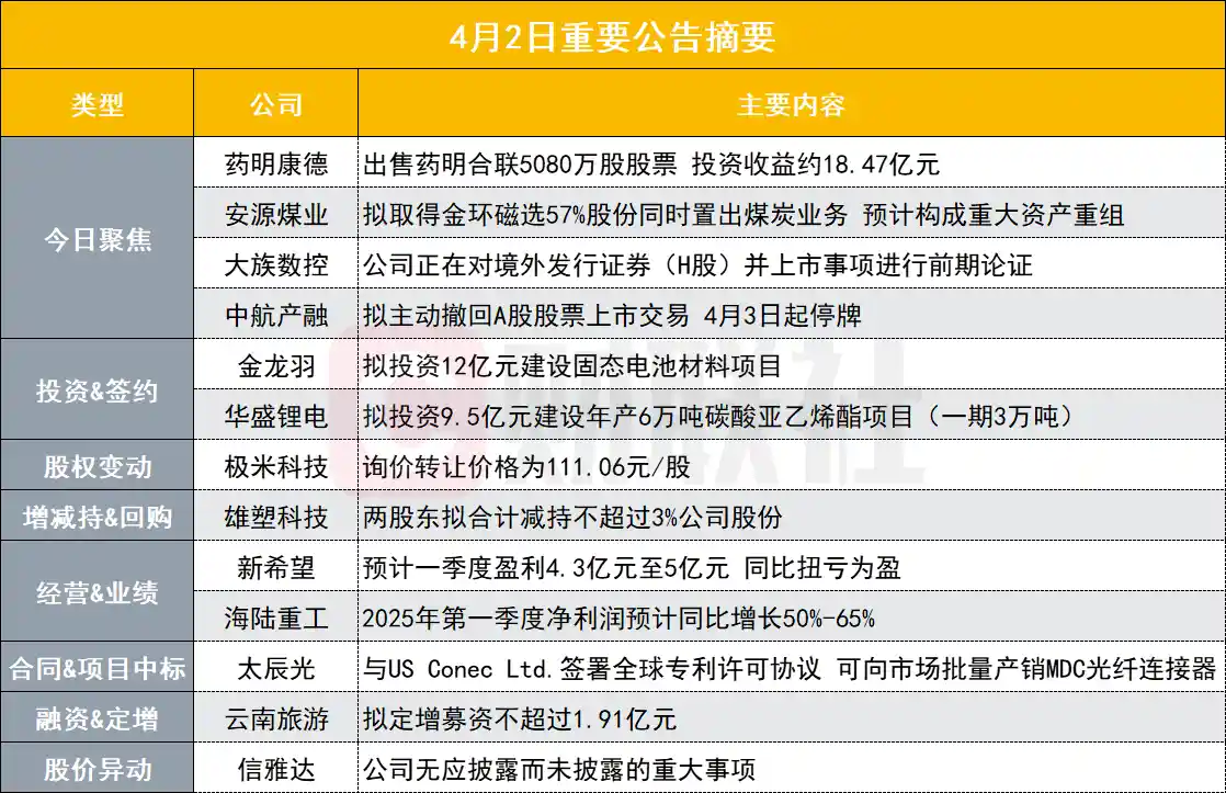 【重磅出击】创新药巨头狂赚18亿！巨额股票抛售引爆市场热议