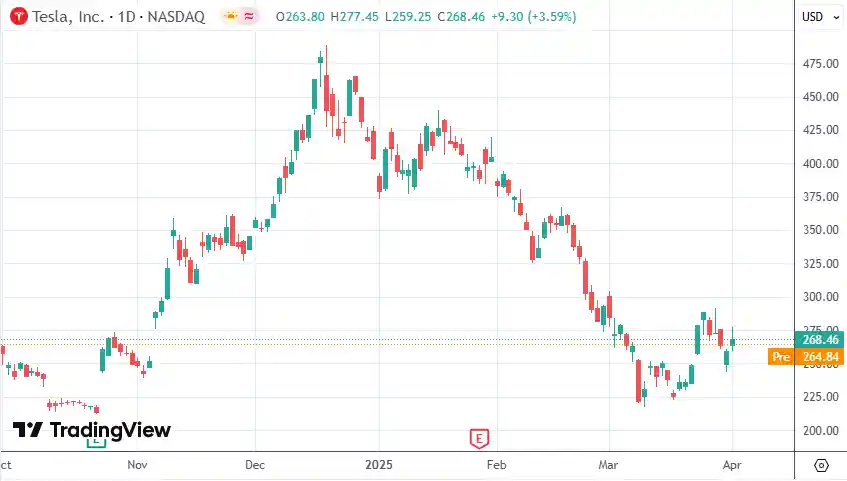 《富国银行警示：特斯拉股价面临二次崩盘风险，五大关键原因深度解析》
