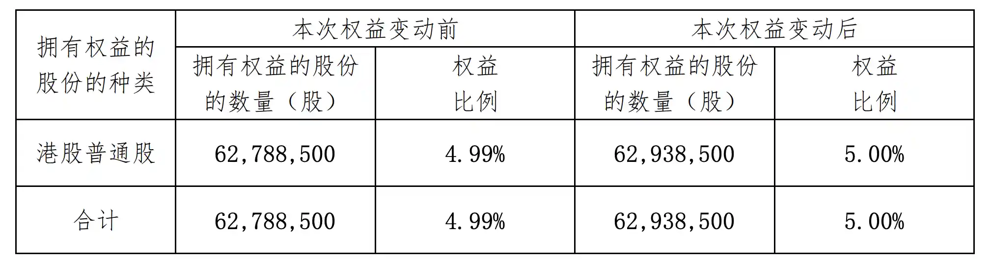 新华保险年内再下一城，豪掷资金举牌北京控股：高股息资产成保险巨头掌上明珠
