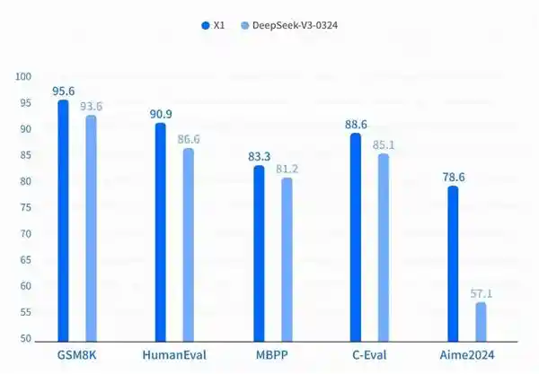百度智能云推出文心大模型X1，价格直降50%震撼登场！