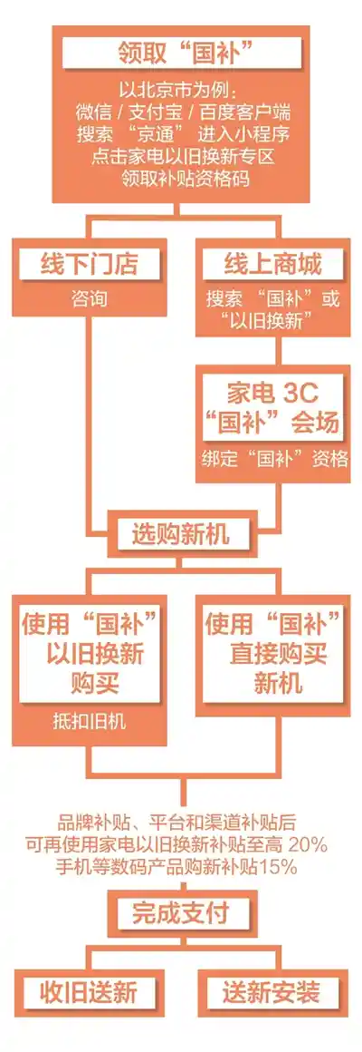 不到8个月销量破亿！揭秘背后的增长密码（经济新方位·两新政策赋能实效）