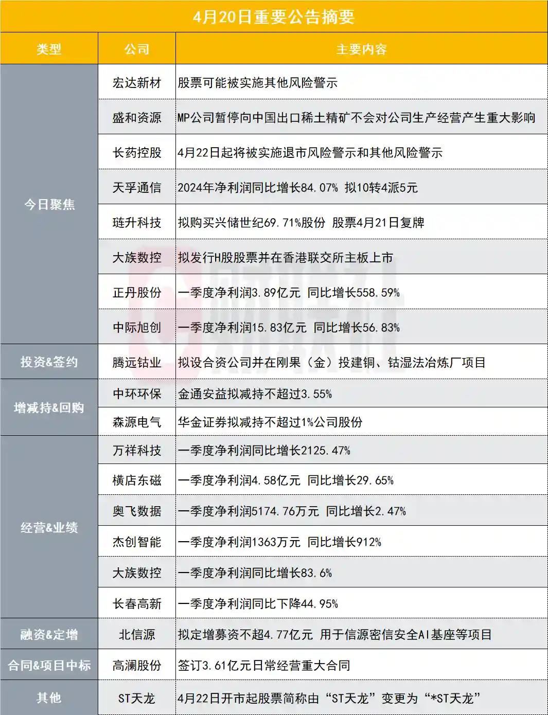 《突发预警！小市值PCB概念股或面临特别风险警示——盘后公告亮点解析》
