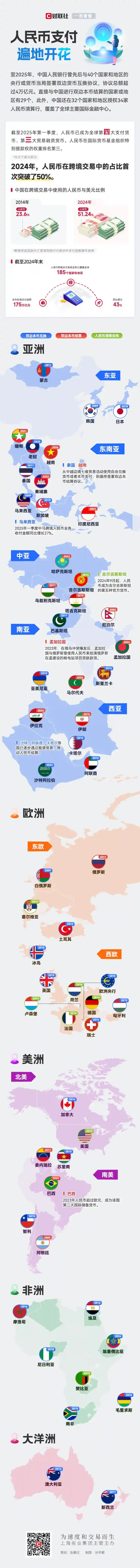 《￥￥￥绽放全球！一图读懂人民币国际化新版图》
