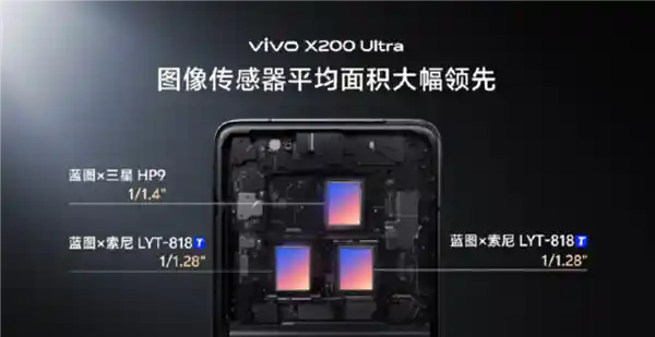 《碾压友商！vivo X200 Ultra凭什么登顶影像之巅：揭秘传感器面积天花板》