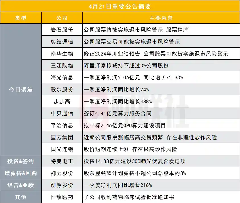 突发！这家公司面临退市危机，股票将停牌一天 | 盘后公告焦点