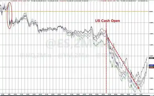 《美元美股美债齐呼：同月同日同跌共赴风云际会》