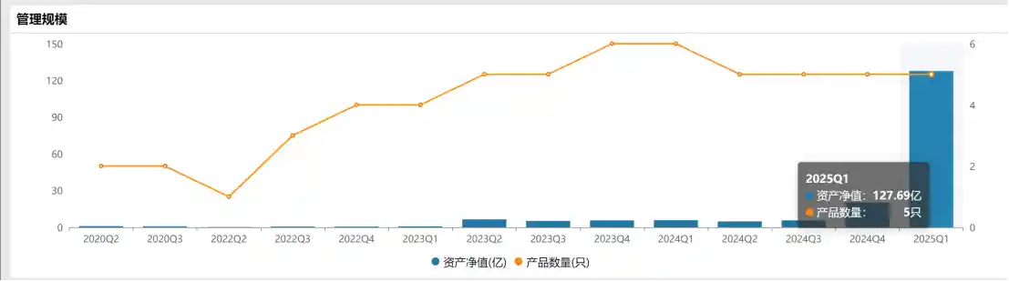 百亿基金经理全新市场洞察：揭秘他们的重仓股密码