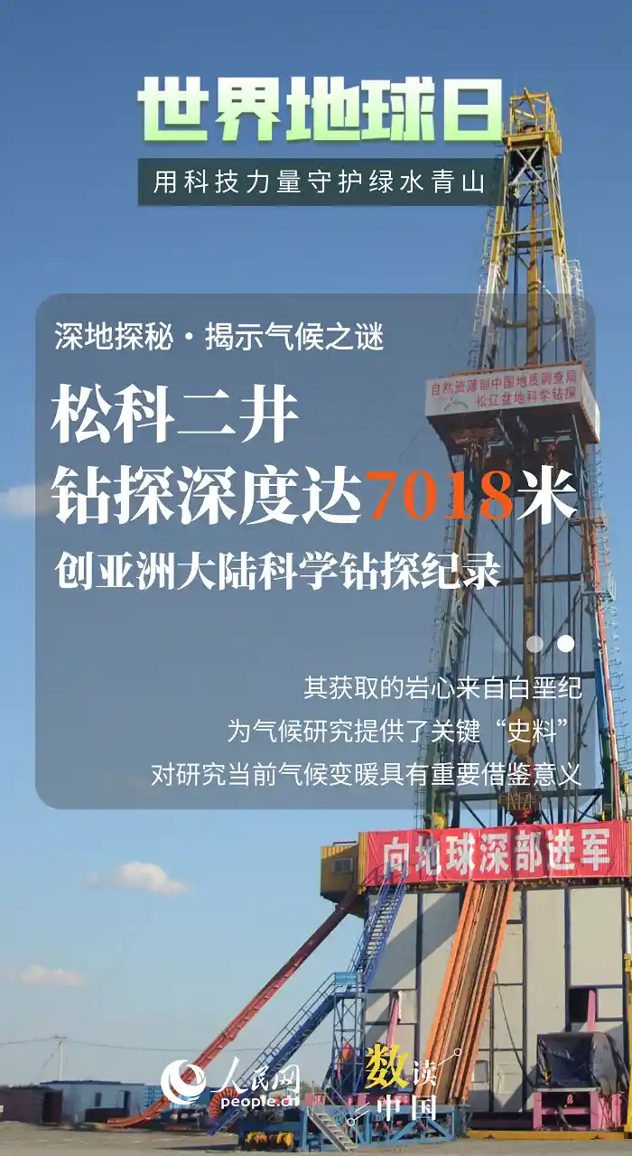 科技赋能：中国方案守护蔚蓝星球