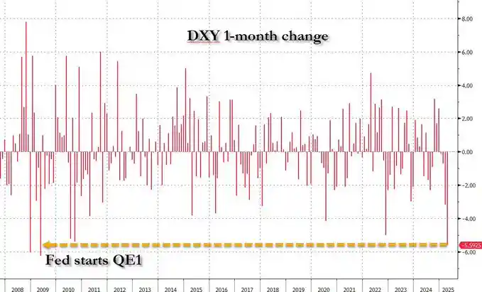 《美元急速下跌：一场全球性的经济地震？》