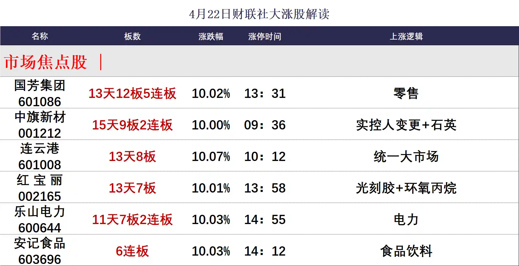 【市场热点】沪指3300点失而复得，跨境支付与统一大市场概念携手爆发