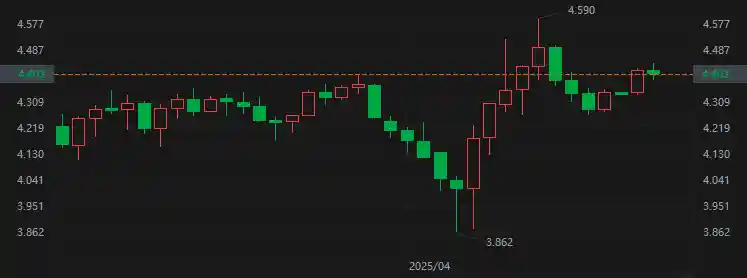 特朗普关税冲击波：日本机构史上最大规模抛售200亿国际债券
