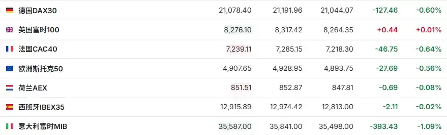 《黄金狂飙破3500大关！特斯拉Q1财报引爆今晚焦点》