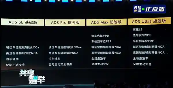 《华为乾崑智驾ADS四大版本深度解析：哪款才是你的智能驾驶首选？》