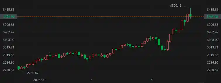 【华尔街空神预言】全球央行悄然布局：告别纸币时代，黄金将成为新宠？