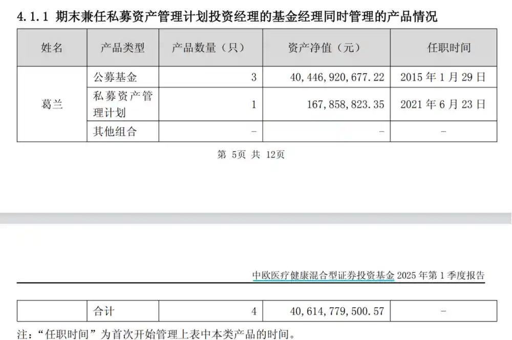 葛兰 quarterly：创新药新布局，400亿规模稳中求进