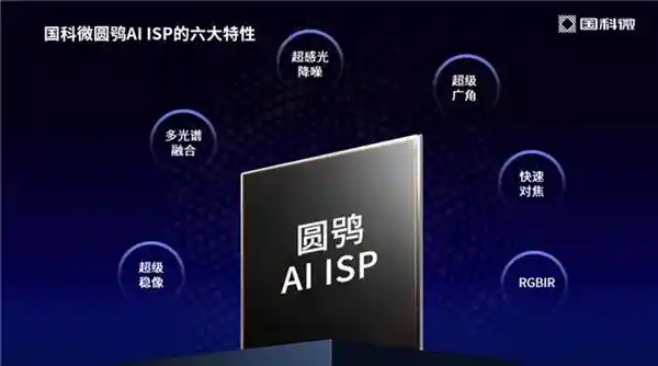 [圆鸮问世！国科微引领AI ISP技术飞跃革新]