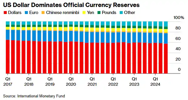 欧元欲撼动美元霸权？欧洲央行副行长视其为历史契机！